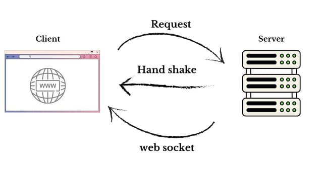react
